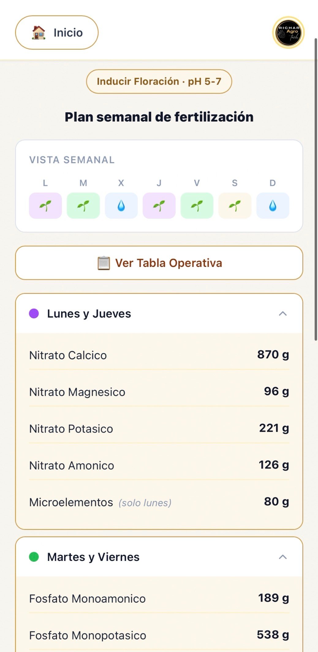 Tabla de fertilización